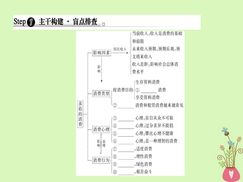 高考政治一轮复习第一单元生活与消费3多彩的消费.ppt_第3页