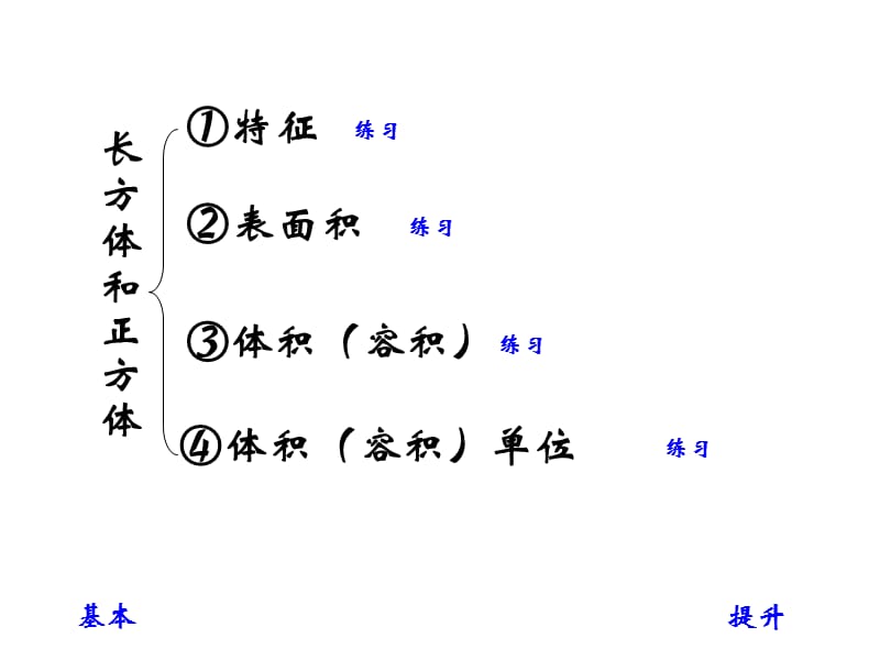 长方体和正方体整理与复习.ppt_第3页