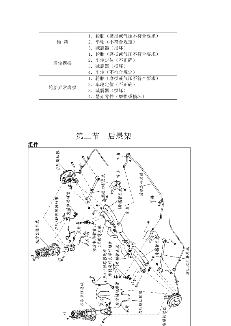 2019第七章后悬架系统车轮.doc_第2页