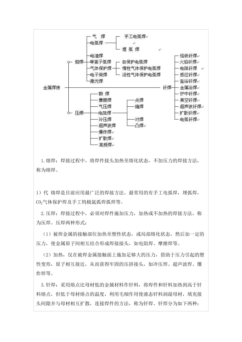 2019uq焊工基础知识培训手册.doc_第2页