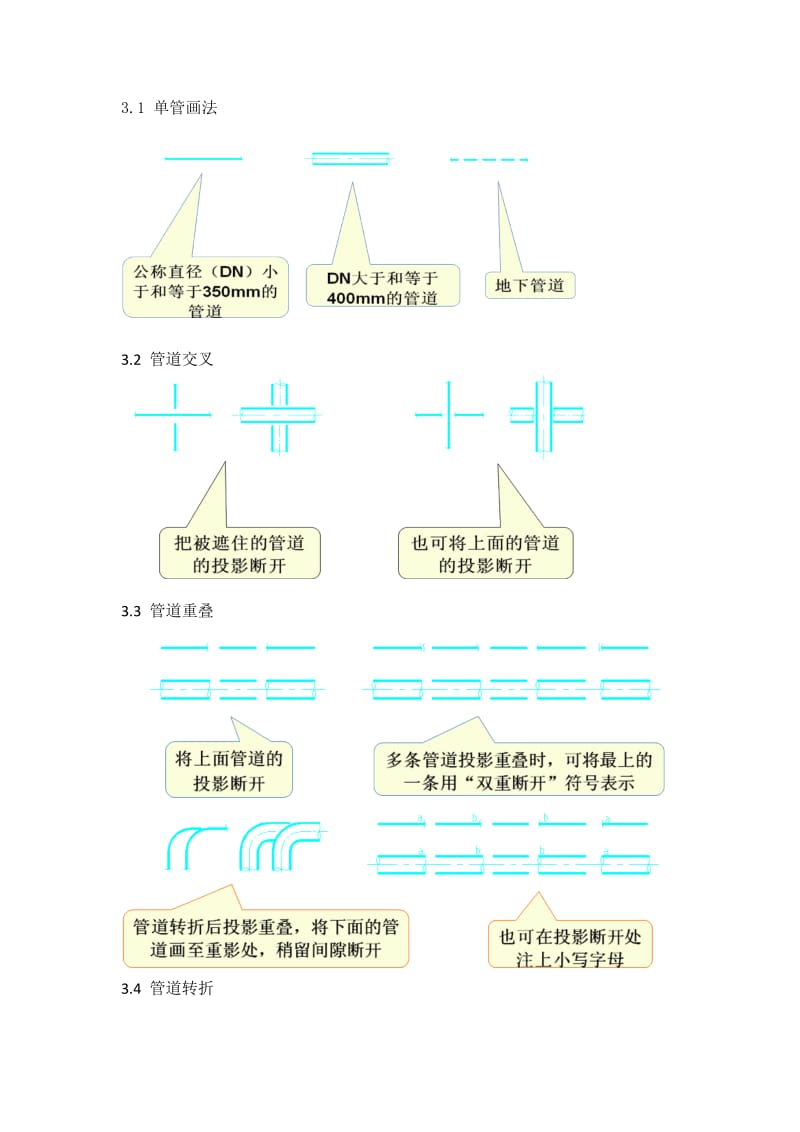 2019管道布置图制图.doc_第2页