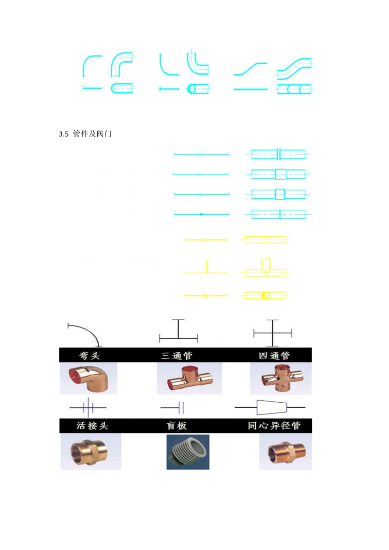 2019管道布置图制图.doc_第3页