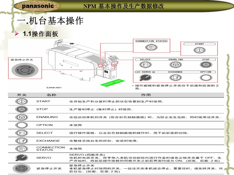 NPM基本操作及生产数据修改..ppt_第3页