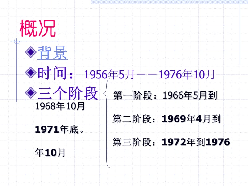 纵横史空.ppt_第3页