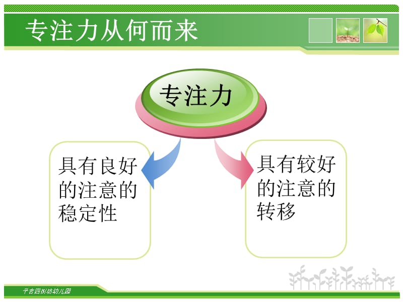 注意力的改善与培养.ppt_第3页