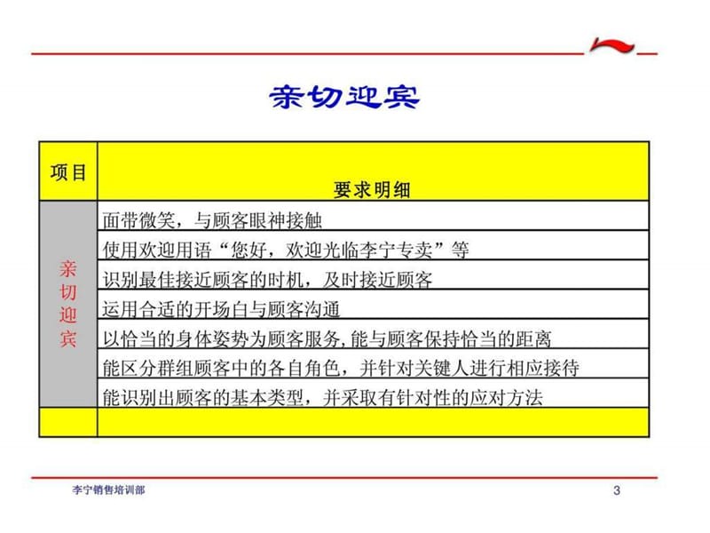 李宁中级导购销售技巧精华版(1).ppt_第3页