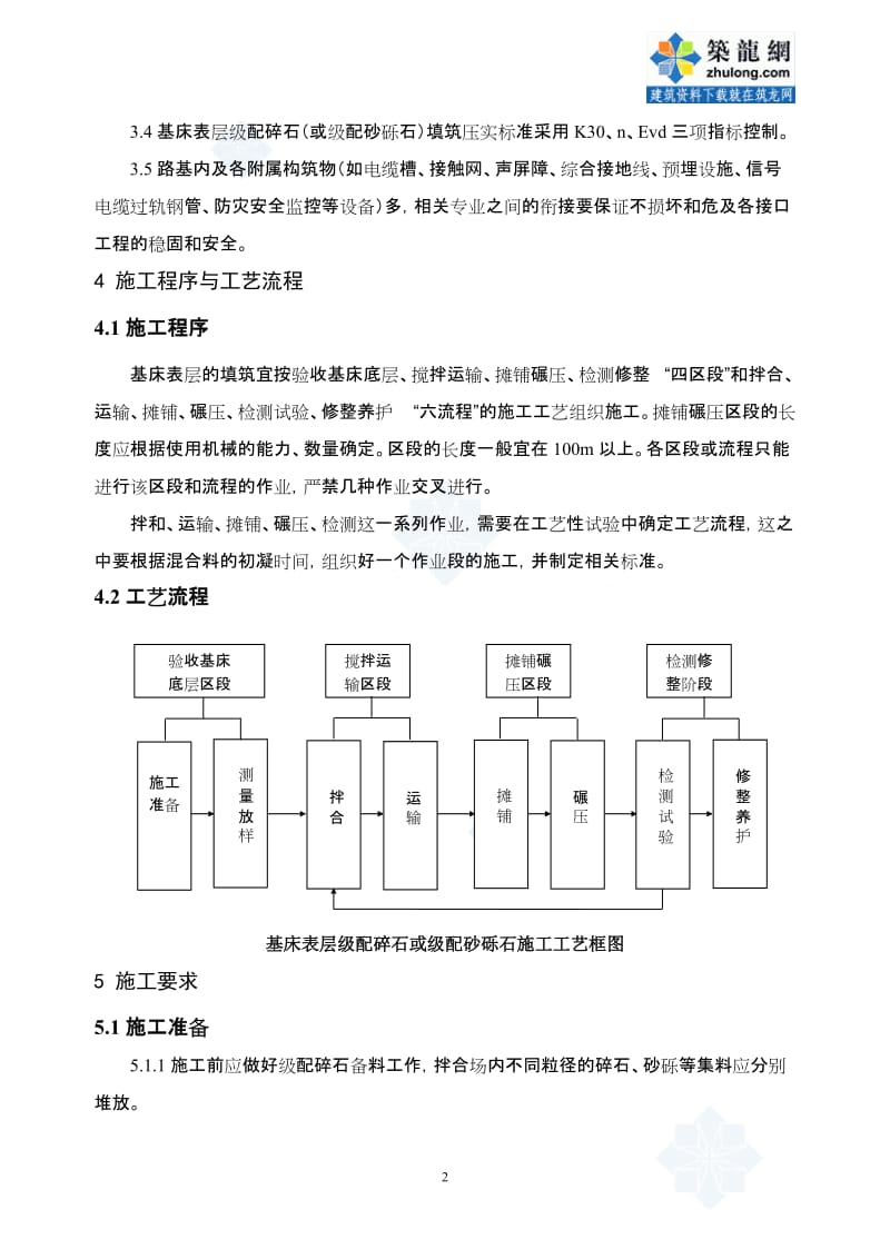 【最新资料】基床表层级配碎石施工作业指导书_secret.doc_第2页