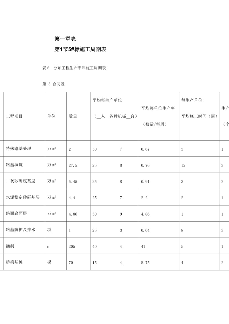 2019xl北京六环路投标施工组织设计.doc_第3页