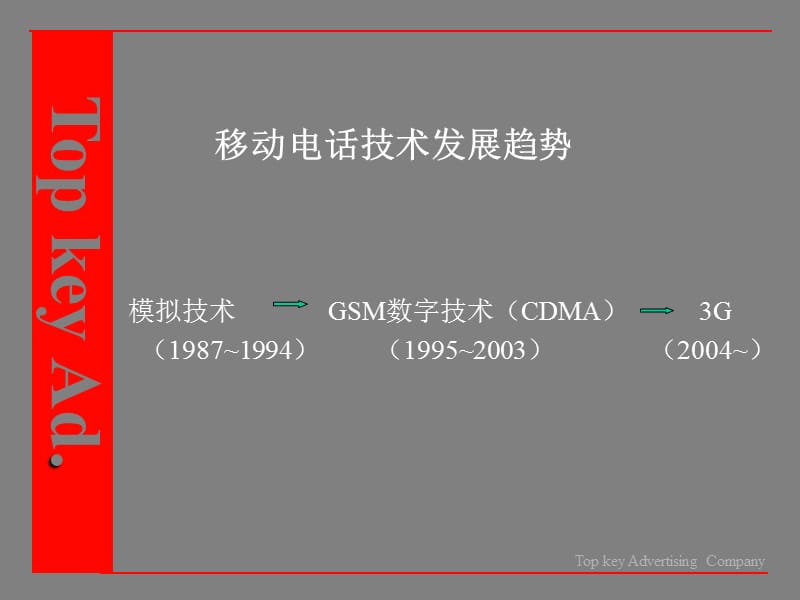 CDMA手机市场的情况及CECM手机宣传卖点建议.ppt_第3页