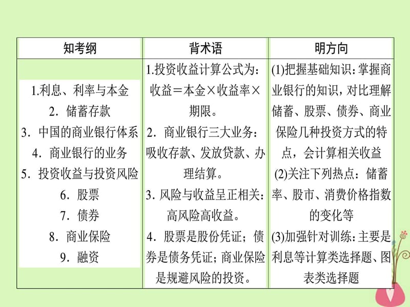 高考政治一轮复习第二单元生产劳动与经营6投资理.ppt_第2页