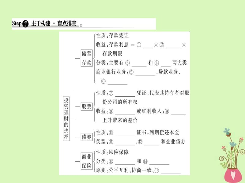 高考政治一轮复习第二单元生产劳动与经营6投资理.ppt_第3页