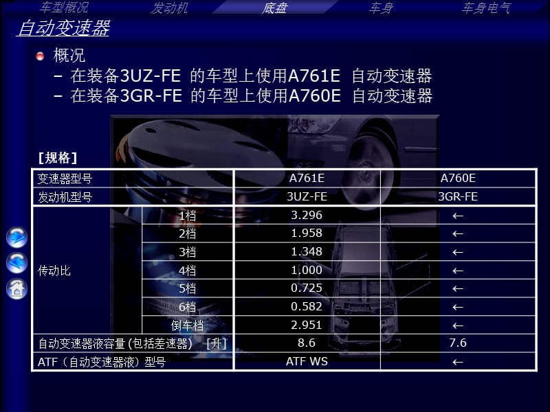 自动变速器.ppt_第2页