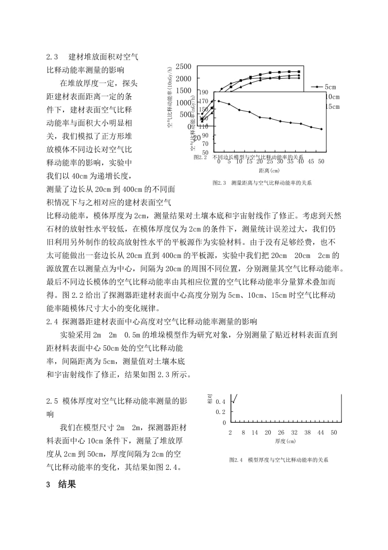 2019oz建筑材料放射性现场检测.doc_第3页