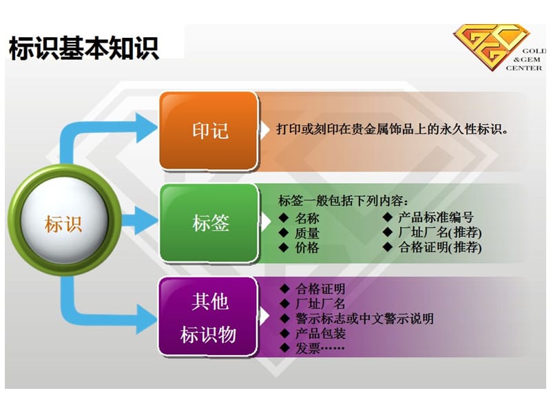 珠宝行业规则标准.ppt_第1页