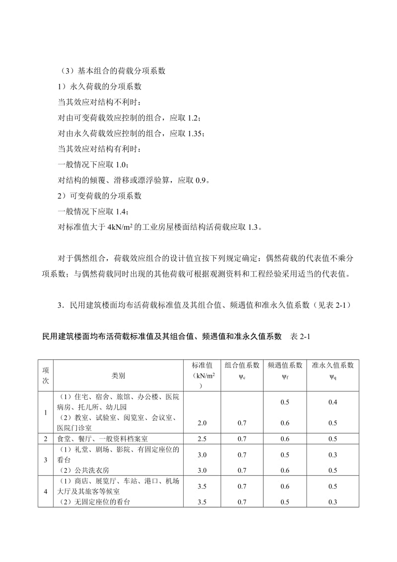 [复习]建筑施工之荷载与结构静力计算表.doc_第3页