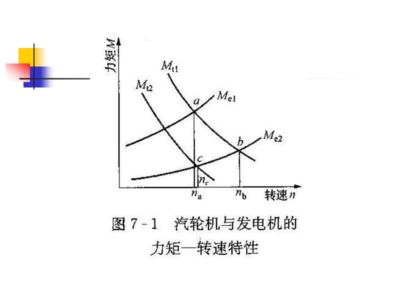 汽轮机调节系统.ppt_第3页