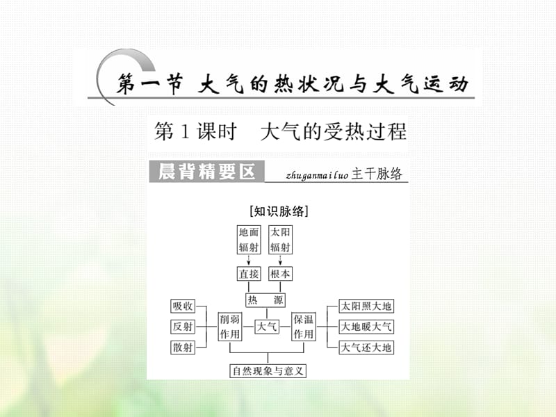 2019_学年高中地理第二章自然地理环境中的物质运动和能量交换第1节大气的热状况与大气运动课件中图版必修.ppt_第2页