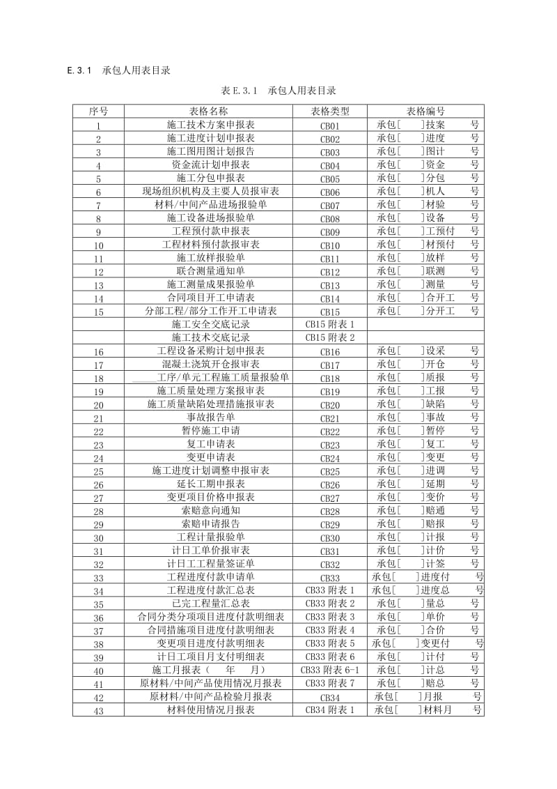 2019lo《水利工程施工监理规范》SL288-全套表格.doc_第2页