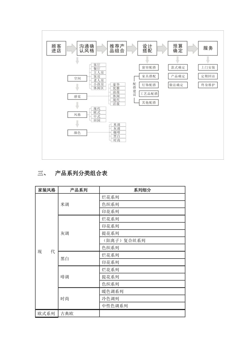 2019窗帘销售模式.doc_第2页