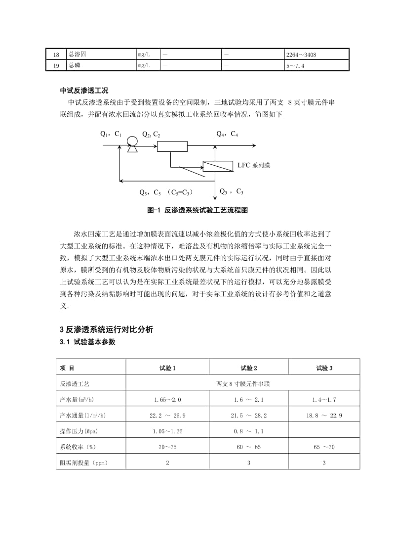 2019LFC3-LD低污染反渗透膜用于石化废水回用.doc_第3页