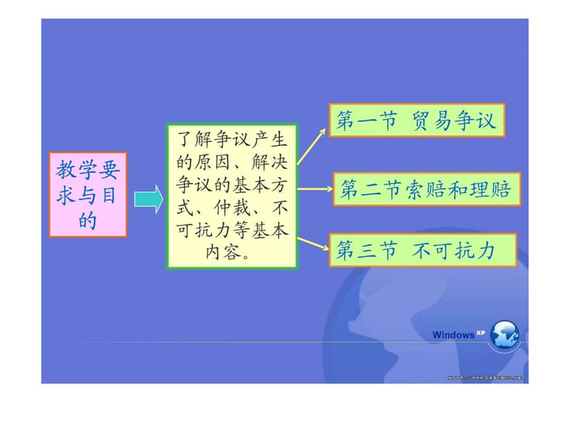 索赔、仲裁和不可抗力.ppt_第3页