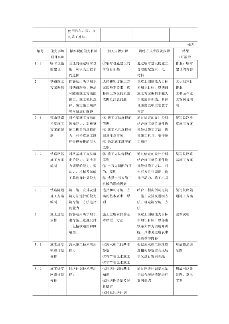 《铁路工程施工组织设计与概预算》课程整体教学设计.doc_第3页