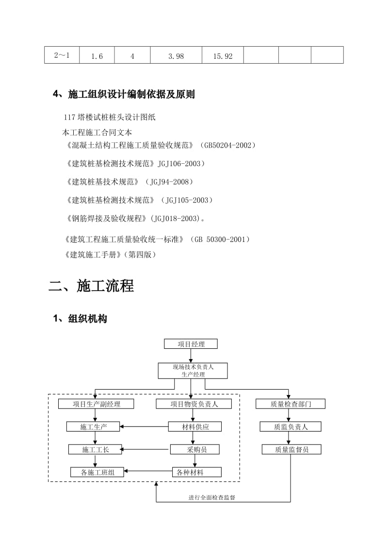 2019sr高层塔楼打桩施工组织设计方案.doc_第3页