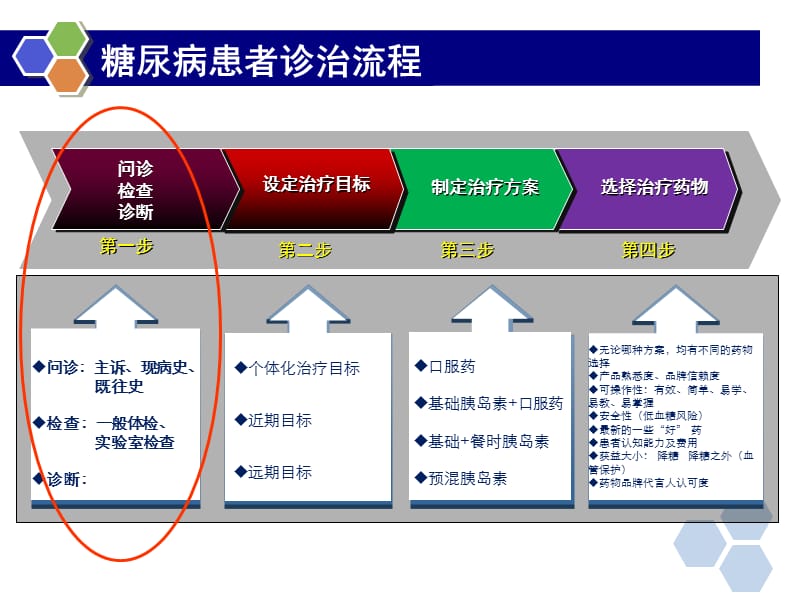 糖尿病基础知识.ppt_第2页