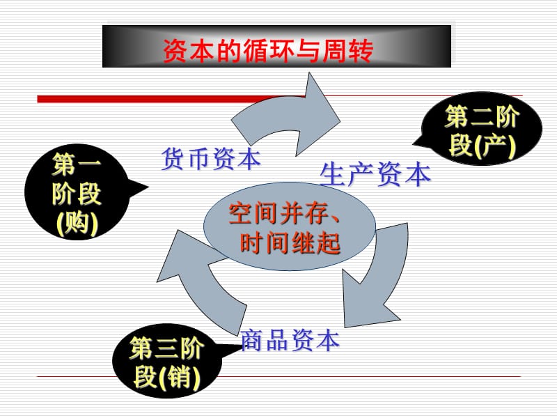 资本论选读第五讲.ppt_第3页