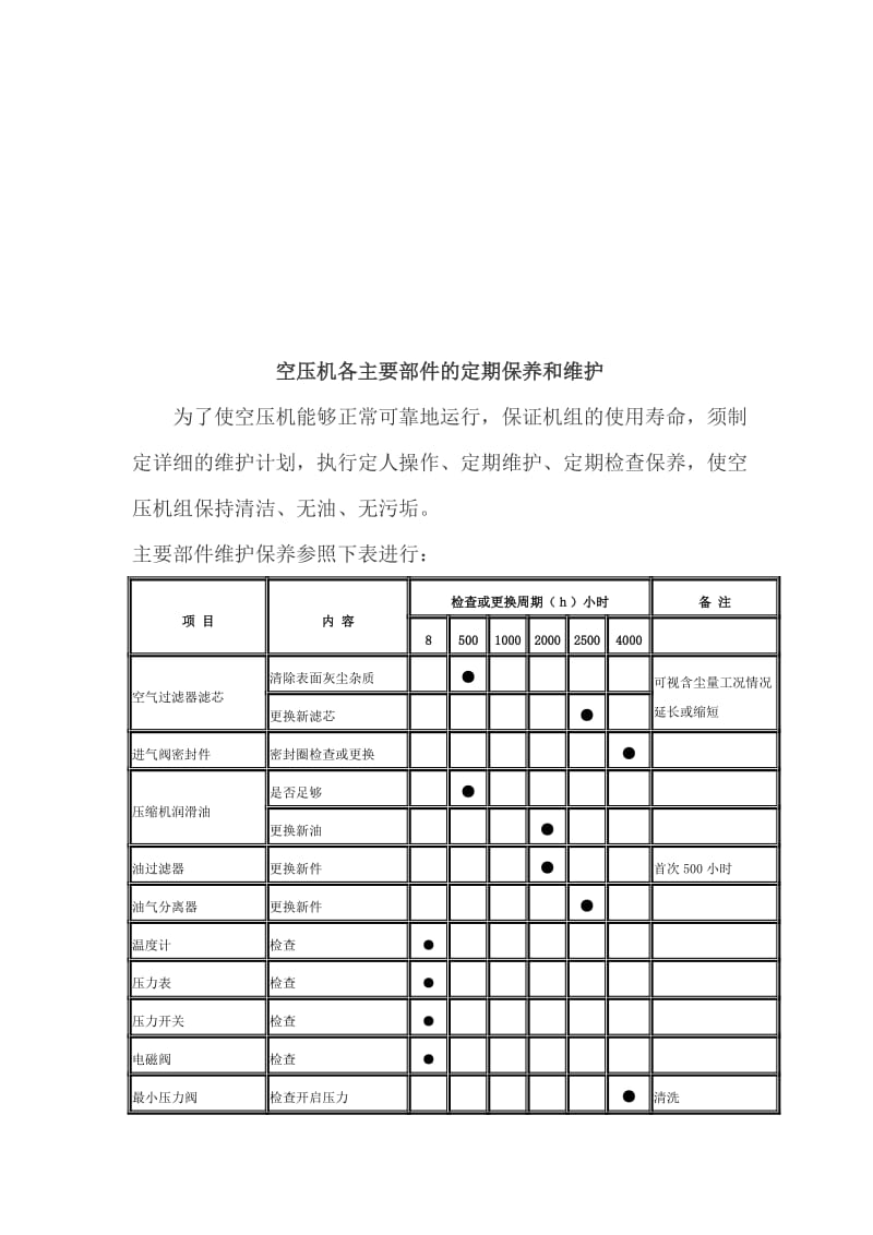 2019空压机运行、保养维护规程.doc_第1页