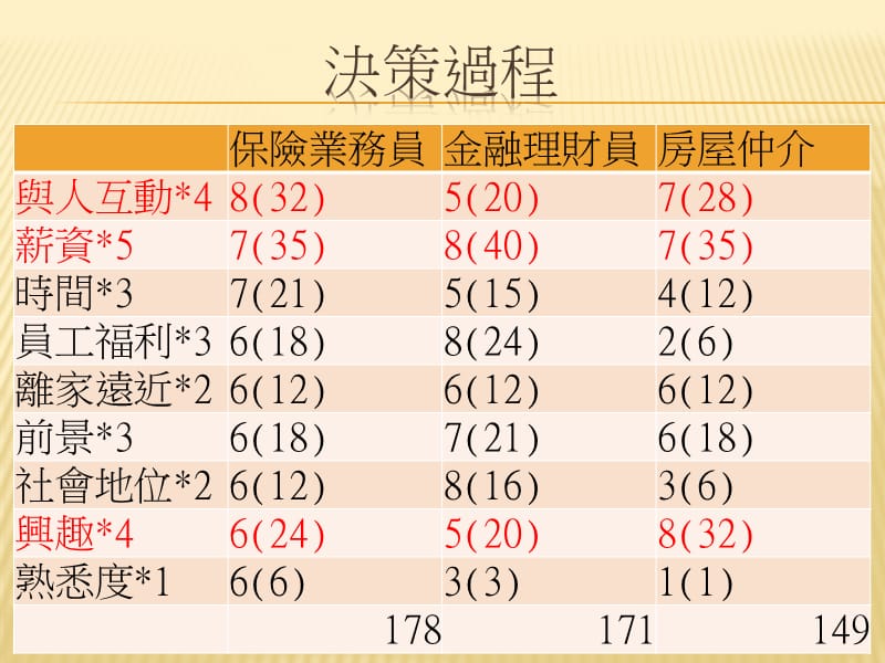 组长黄世豪组员薛有为林尚杰林峰宽陈昶廷.ppt_第3页