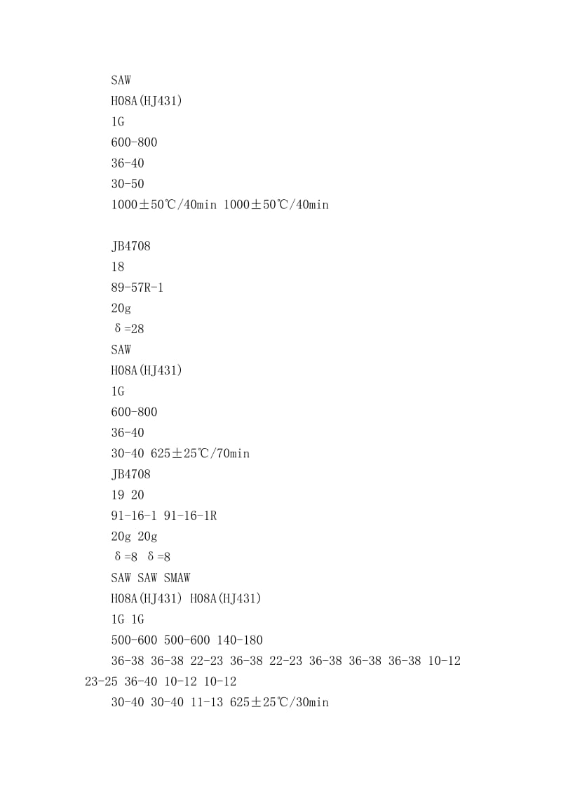 [指南]石化焊接工艺参数一览表.doc_第3页