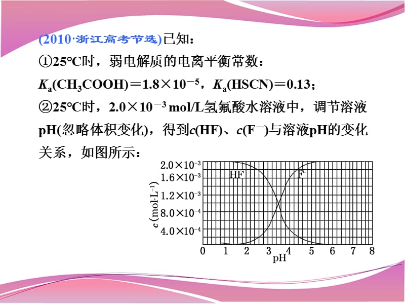 浙江省高考化学一轮复习.ppt_第3页