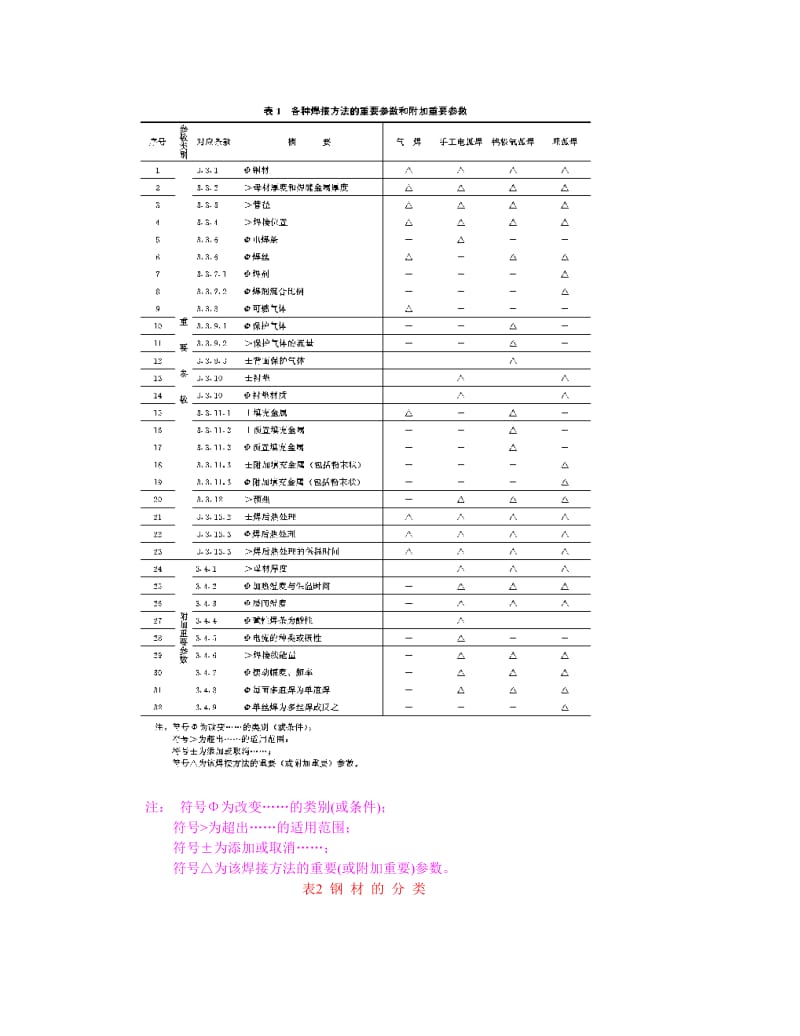 2019lm焊接工艺评定规程.doc_第3页