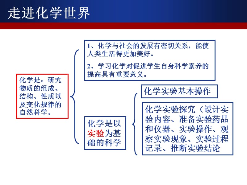 走向2013年中考.ppt_第3页