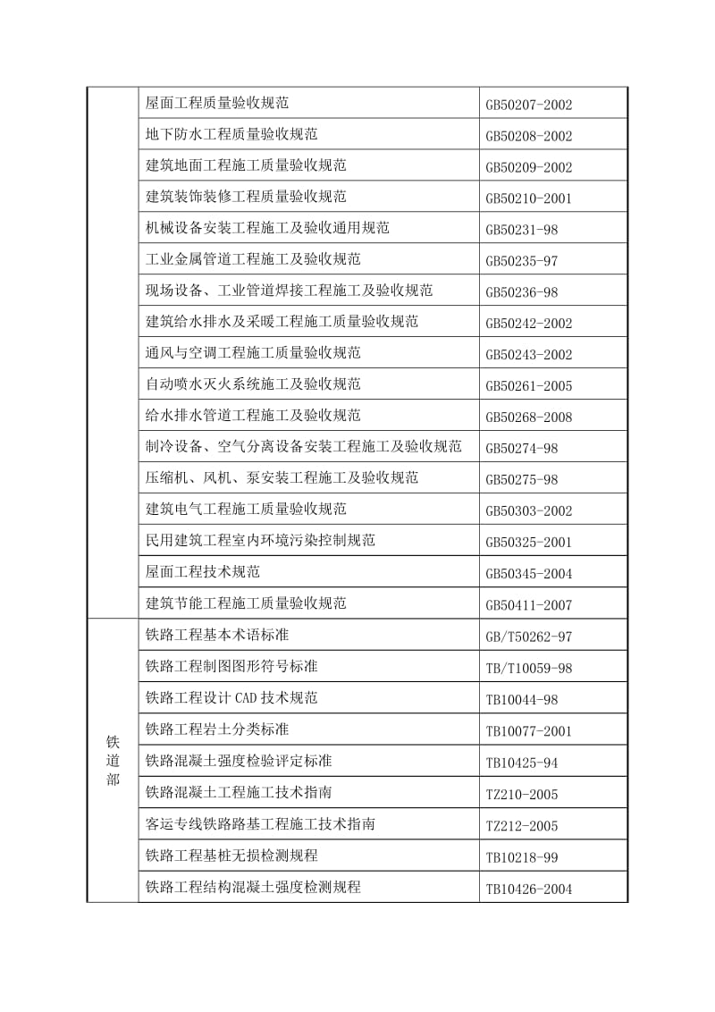 2019mt津秦铁路客运专线北戴河站指导性施工组织设计.doc_第2页