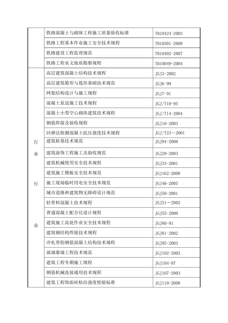2019mt津秦铁路客运专线北戴河站指导性施工组织设计.doc_第3页