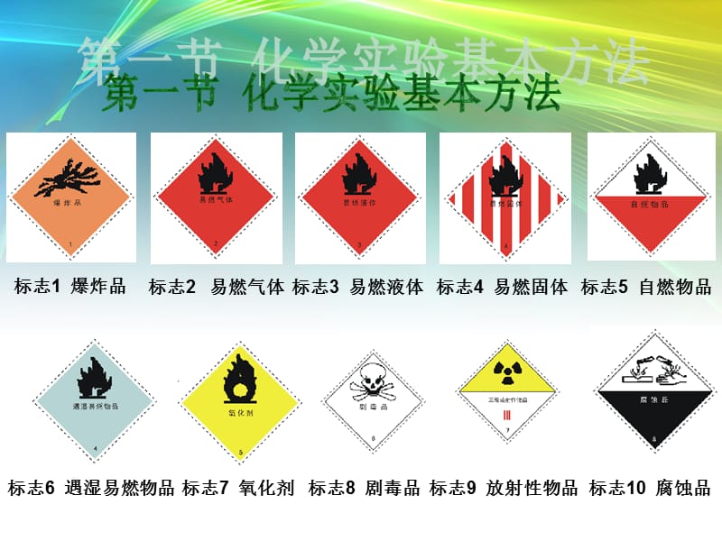 【精品】高中化学实验基本方法PPT课件.ppt_第1页