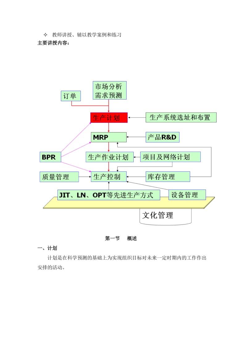 2019第六章综合生产计划.doc_第2页