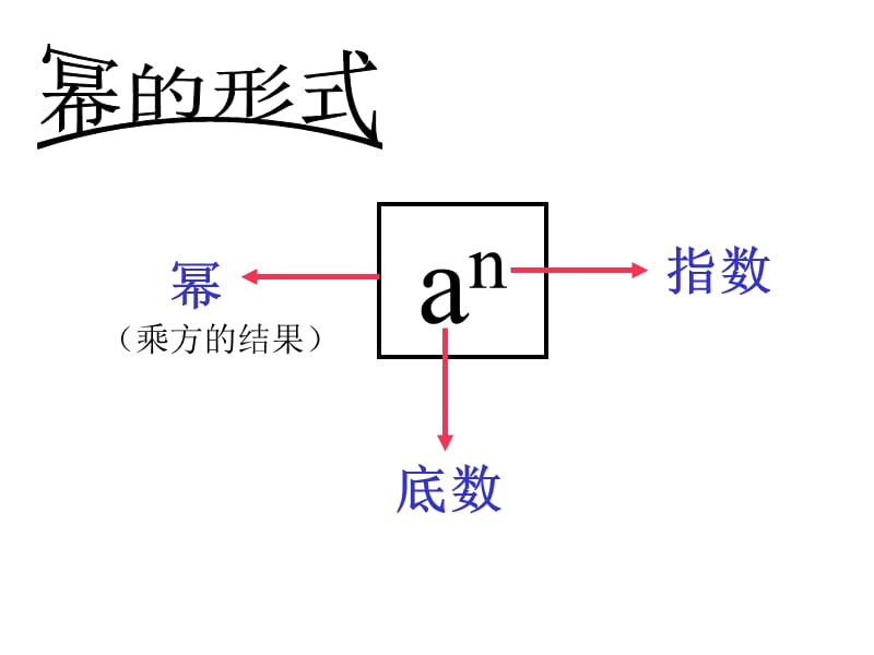 浙教版七年级下同底数幂的乘法.ppt_第2页