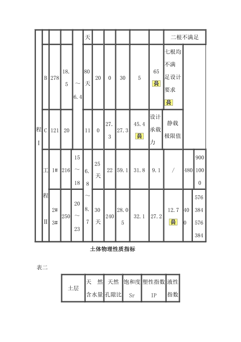 [宝典]沉管灌注桩典范工程剖析.doc_第2页