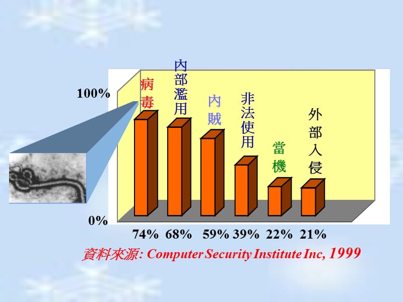 资通安全基本防範.ppt_第3页