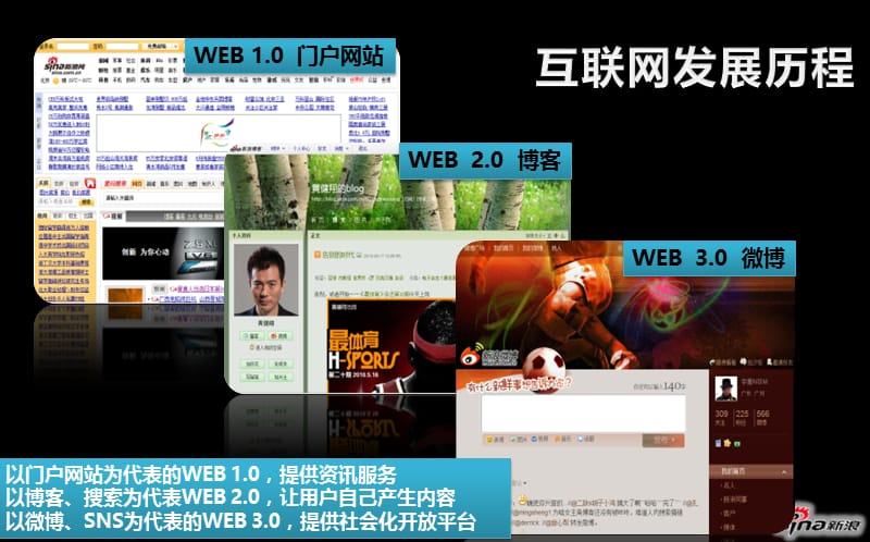 BJ新浪微博营销讲稿2010.ppt_第2页