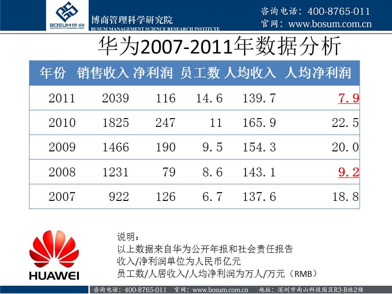 站在运营角度设计人力资源体系PPTppt.ppt_第3页