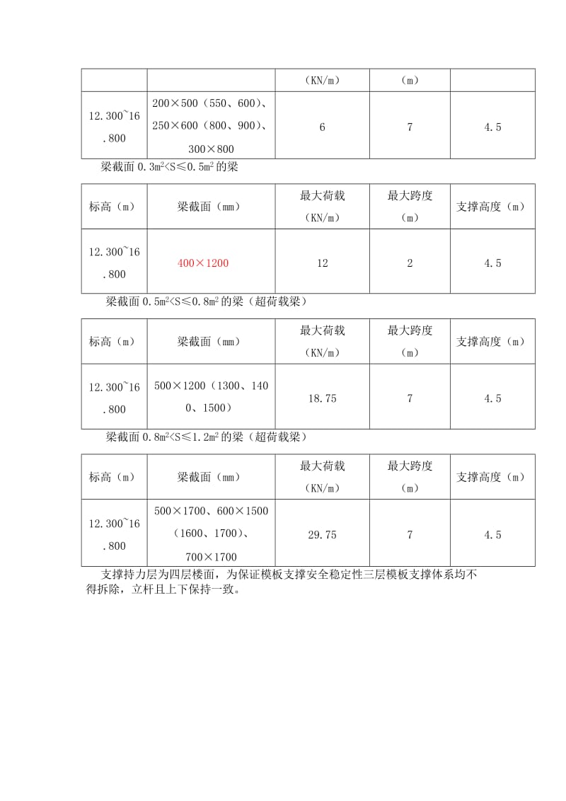 2019ki通达大厦超荷载模板支撑专项施工方案.doc_第3页