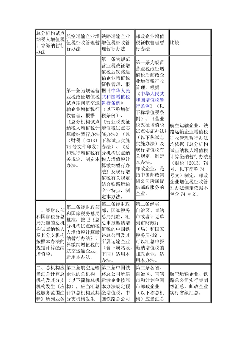 2019营改增三大行业增值税汇总征收管理办法比较.doc_第2页