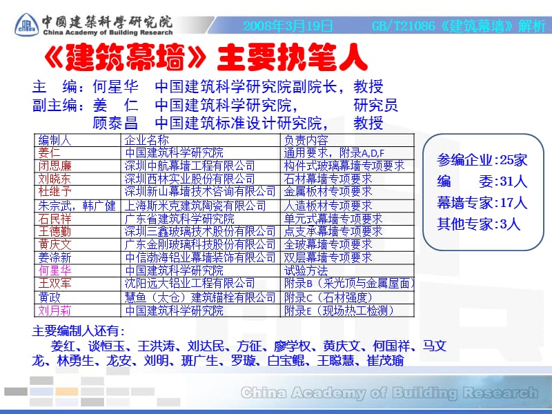 gbt21086建筑幕墙解析.ppt_第3页