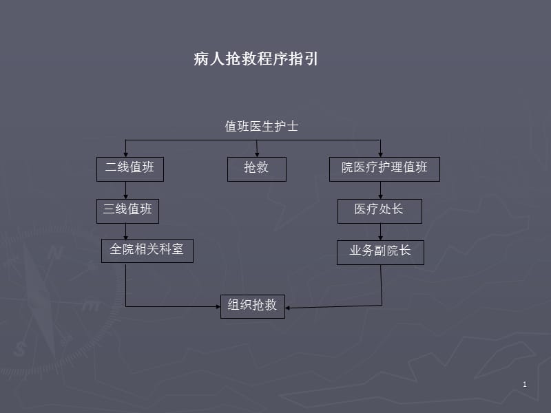 产房工作指引PPT课件.ppt_第1页