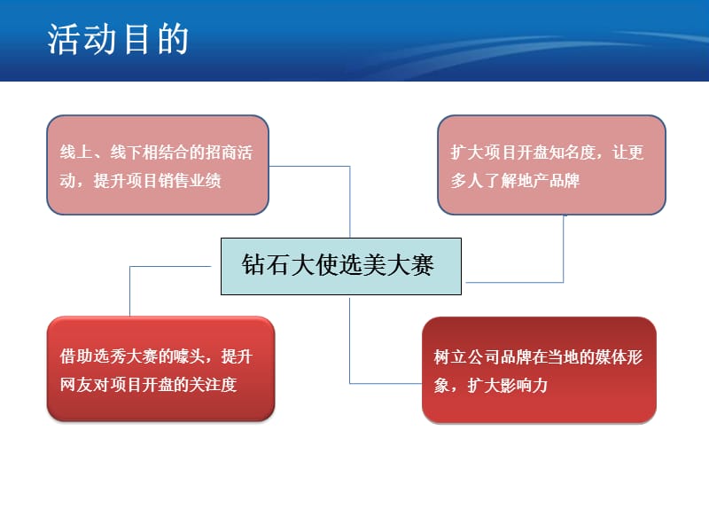 钻石大使选美大赛.ppt_第2页