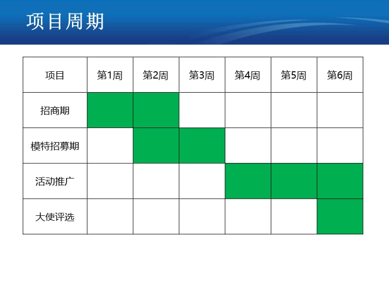 钻石大使选美大赛.ppt_第3页